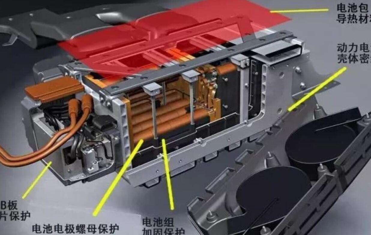 動力電池熱失控機理及熱管理技術研究進展