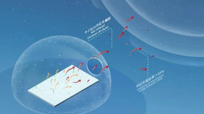 上交大再發Nature：被動制冷材料，讓 AI 給地球 “開空調”