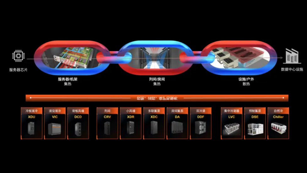 破解高密散熱難題， 維諦技術（Vertiv） 360AI混合制冷方案重塑AI時代熱管理