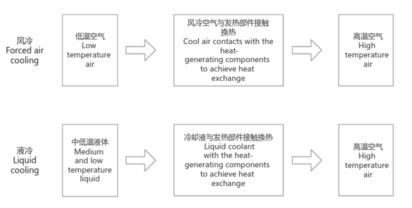 科普：風冷技術VS液冷技術