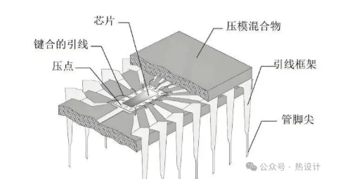 半導(dǎo)體封裝過程中散熱技術(shù)的應(yīng)用分析