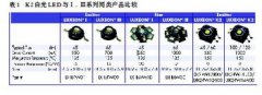 大功率LED的散熱設(shè)計(jì)