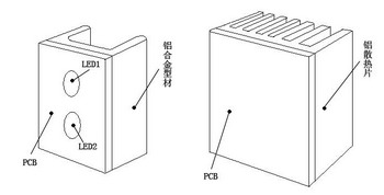 LED鋁型材