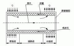 熱管基礎(chǔ)知識