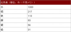 散熱原理——散熱器材質(zhì)
