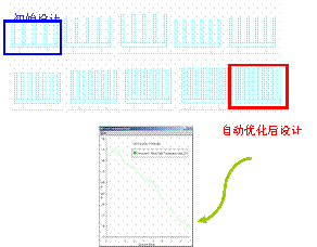 Flotherm自動優(yōu)化