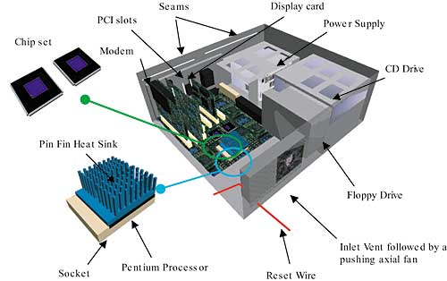奔騰型PC機