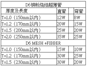 超薄熱管介紹