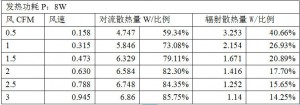 輻射散熱量所占比例