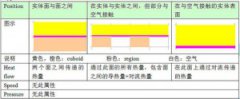 Flotherm 模型：region 的用法