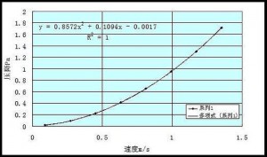 實體阻尼