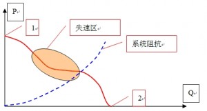 PQ曲線