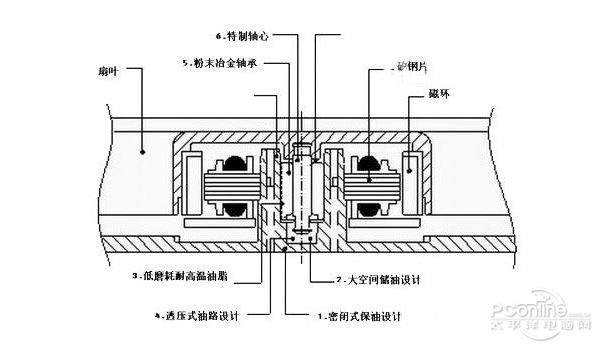 軸承