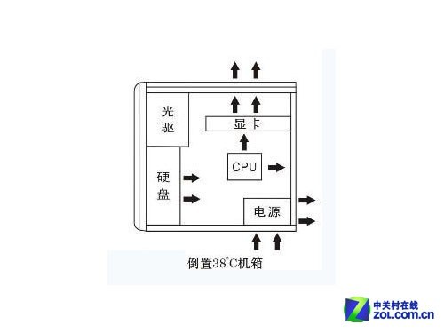風(fēng)道 