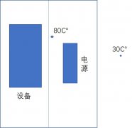 模型化思想
