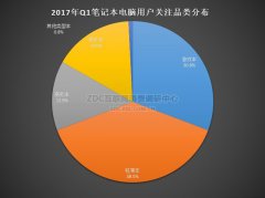 游戲筆記本電腦熱設(shè)計(jì)趨勢(shì)
