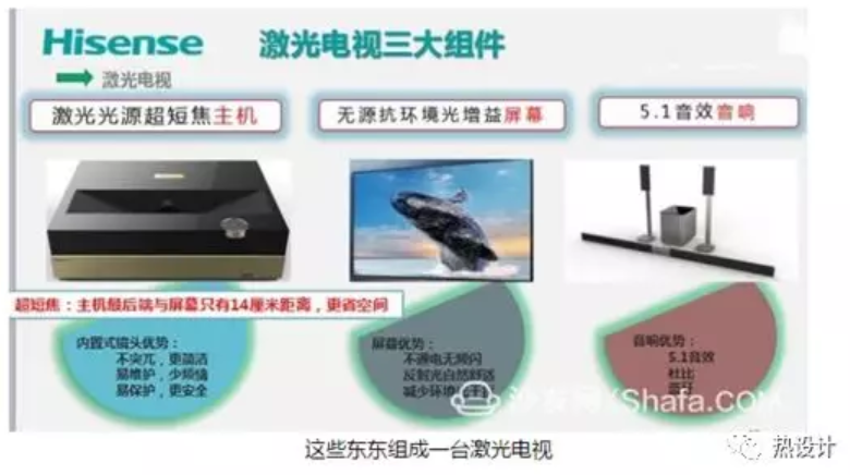 激光電視熱設計