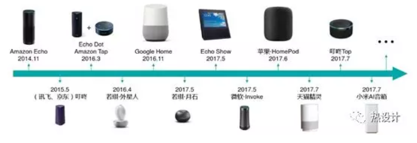 智能音箱散熱