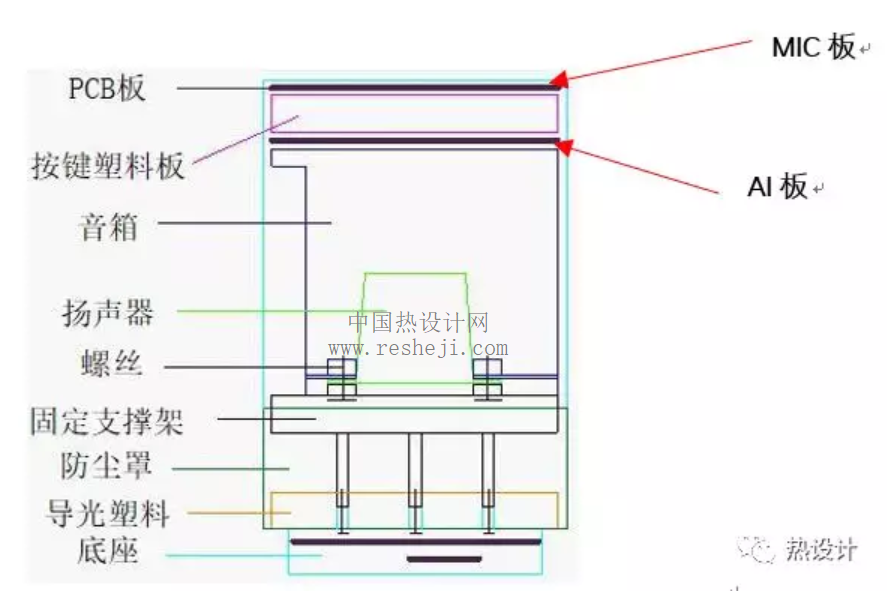 智能音箱熱設計