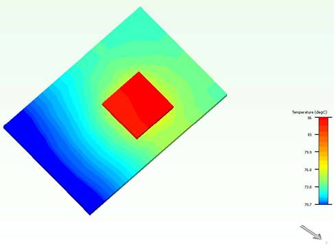 flotherm-Flomotion