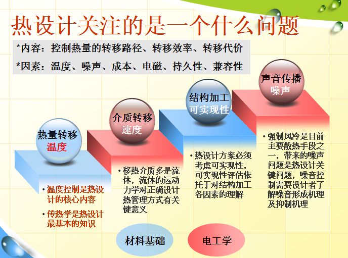 熱設計關注什么？