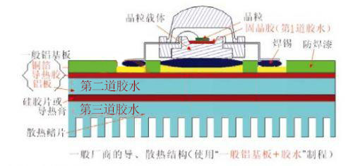 鋁基板涂抹導(dǎo)熱膏