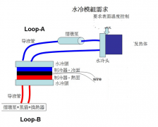  什么是半導體制冷